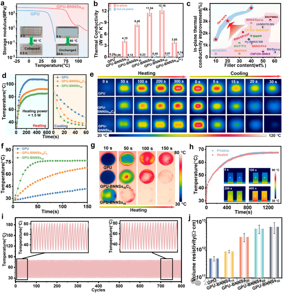 6Advanced Materials| 兼具高刚性、高韧性与自愈合性能的仿生纳米复合材料，突破湿敏与导热瓶颈