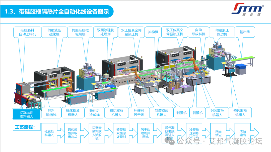 2气凝胶隔热垫封装工艺流程介绍