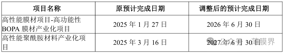 募资10亿！中仑新材（“尼龙膜王”）押注印尼高性能膜材赛道!