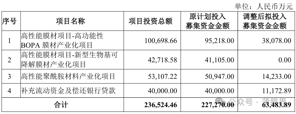募资10亿！中仑新材（“尼龙膜王”）押注印尼高性能膜材赛道!