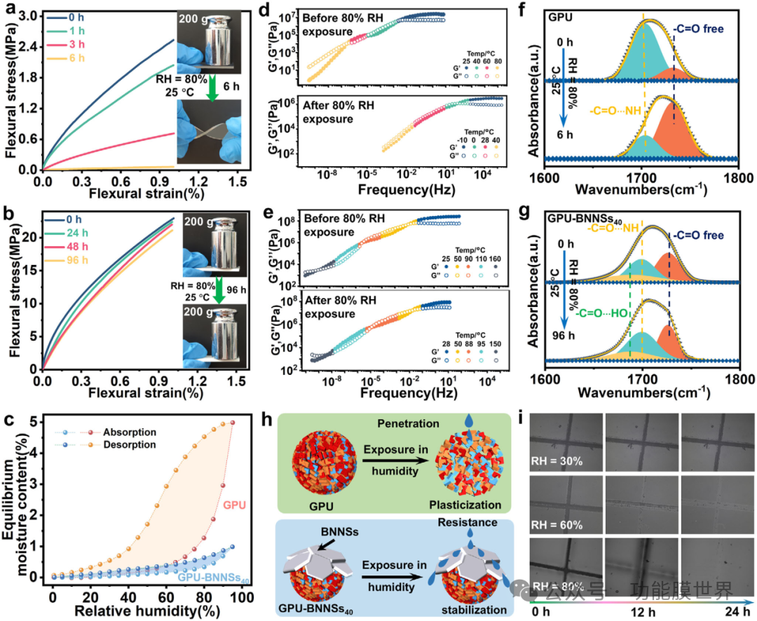 5Advanced Materials| 兼具高刚性、高韧性与自愈合性能的仿生纳米复合材料，突破湿敏与导热瓶颈