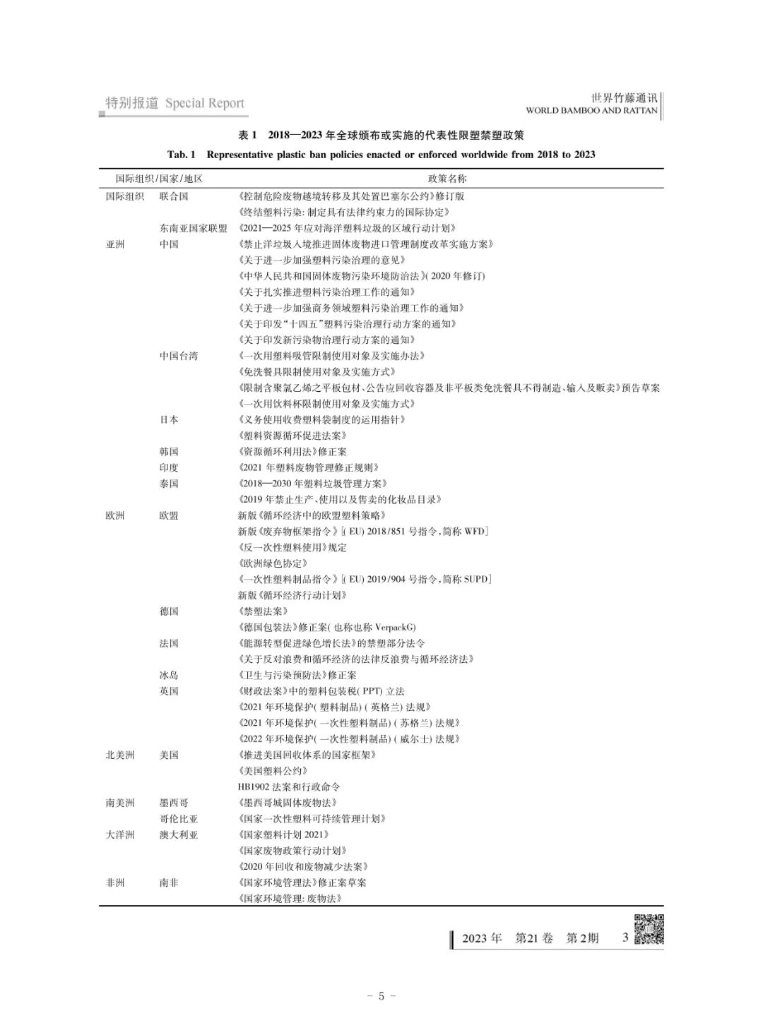 好书推荐 | &ldquo;以竹代塑&rdquo;，你想了解的都在这里：《以竹代塑文献汇编》