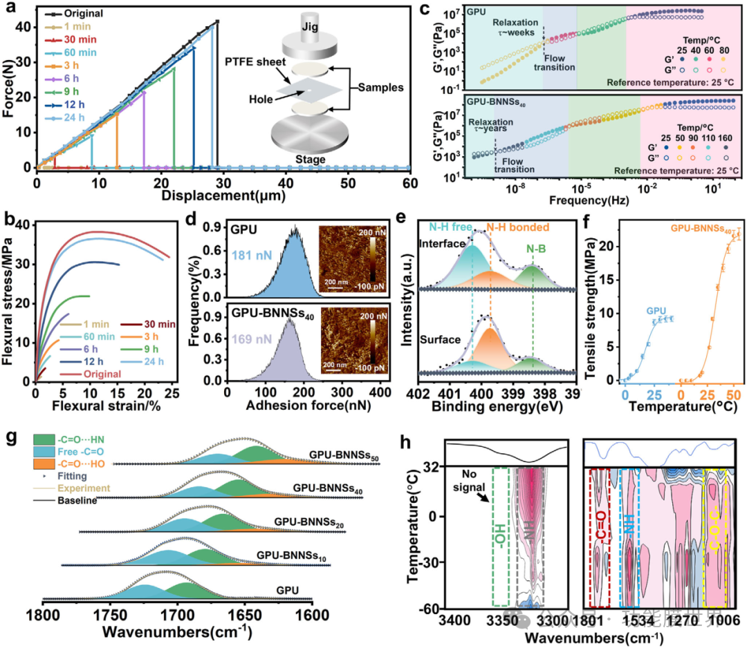 4Advanced Materials| 兼具高刚性、高韧性与自愈合性能的仿生纳米复合材料，突破湿敏与导热瓶颈