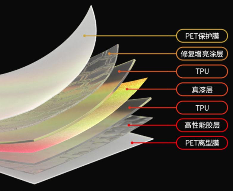 总投资3000万美元 全球最大TPU改色膜生产基地启动