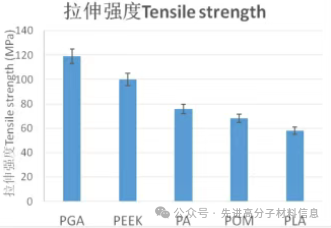 高机械强度，媲美工程塑料