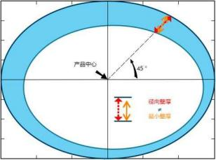  湖北省金中德科技机械设备有限责任公司 