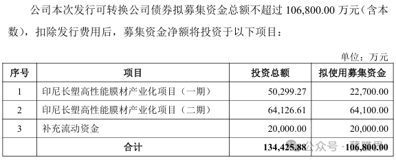 募资10亿！中仑新材（“尼龙膜王”）押注印尼高性能膜材赛道!