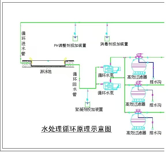 游泳池循环过滤系统的核心