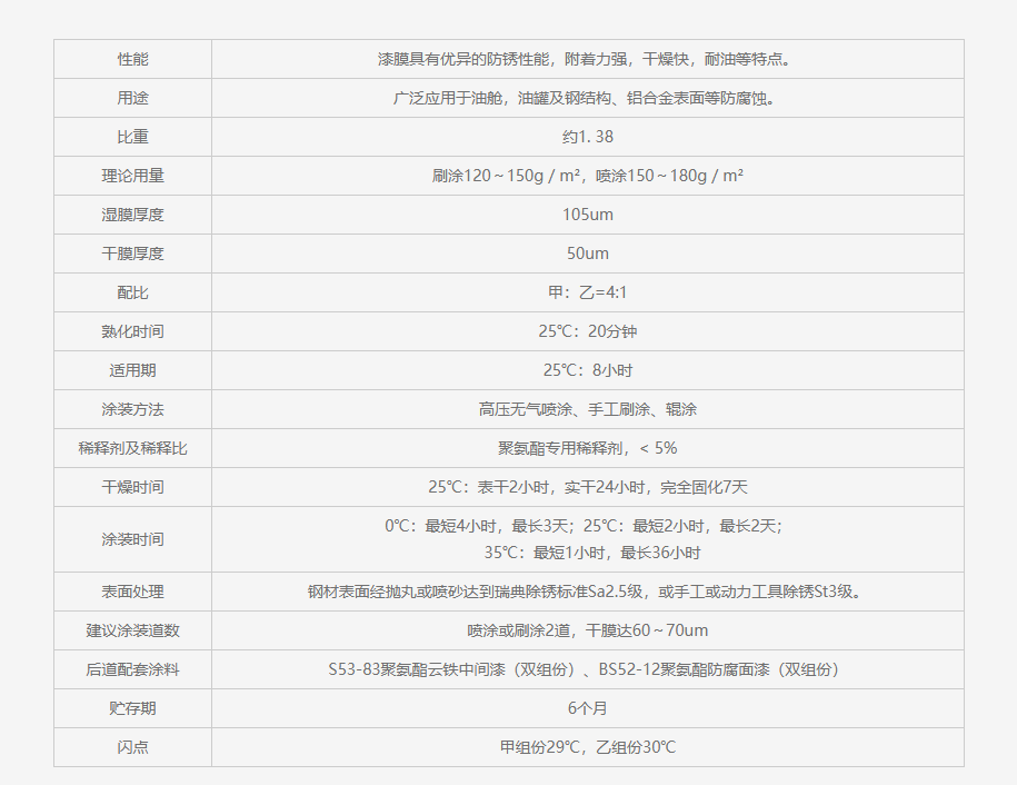 S53-81 聚氨酯铁红底漆（双组份）1
