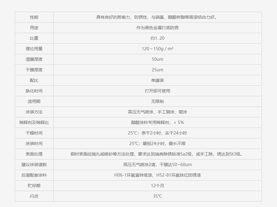 C06-1 醇酸铁红底漆
