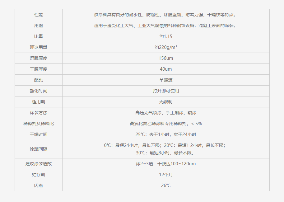 X53-11 高氯化云铁防锈漆