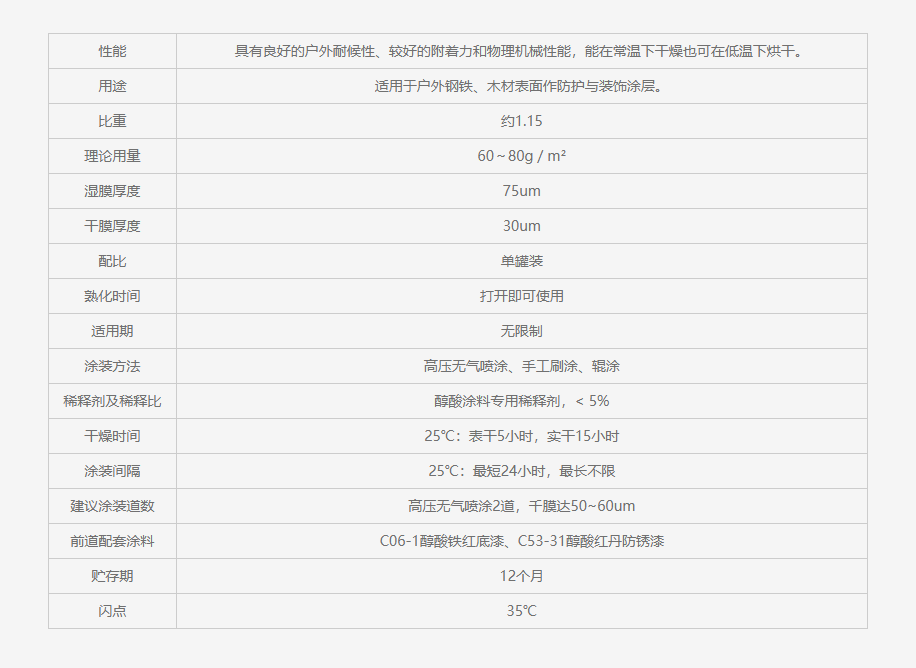 C04-42 醇酸磁漆1