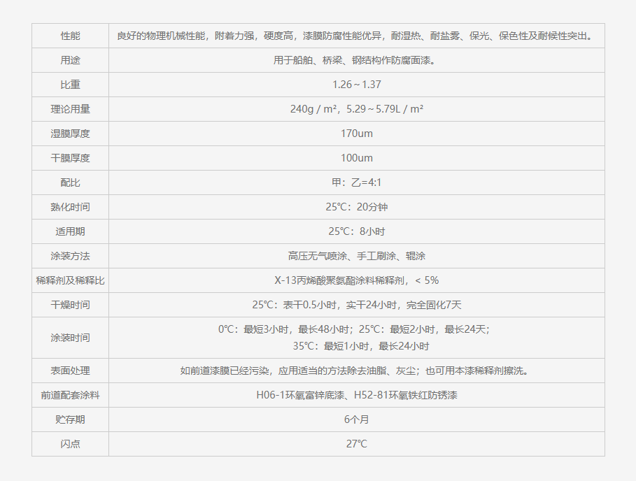 BS52-12 丙烯酸聚氨酯面漆（双组份）1