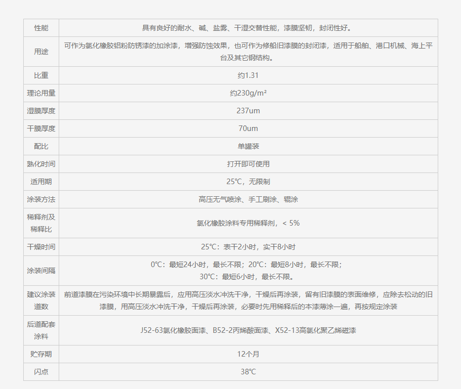 J52-83 氯化橡胶铁红防锈漆