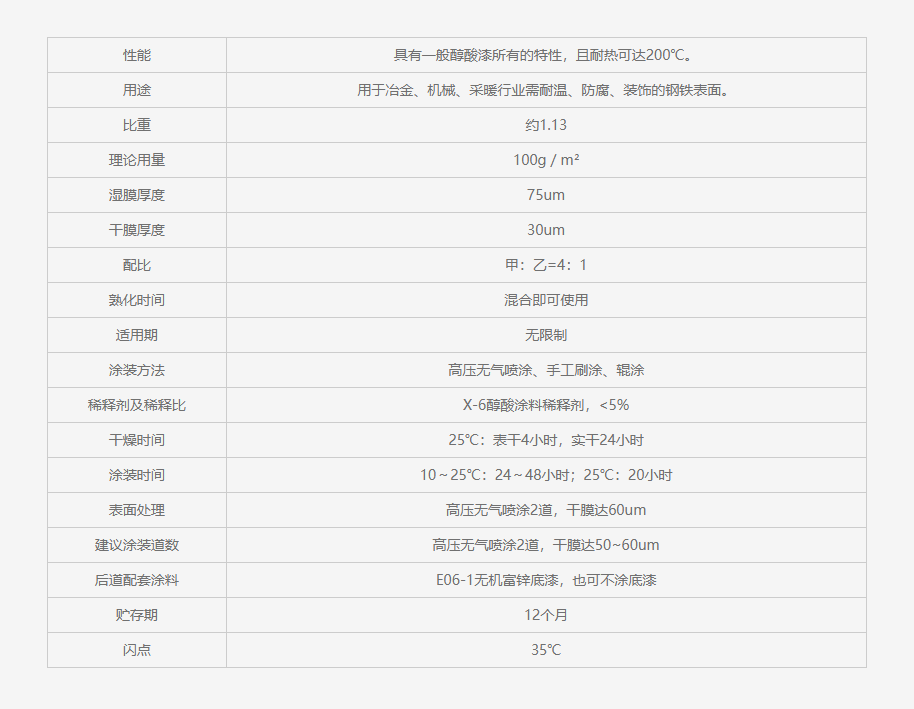 C61-200 醇酸耐热漆1