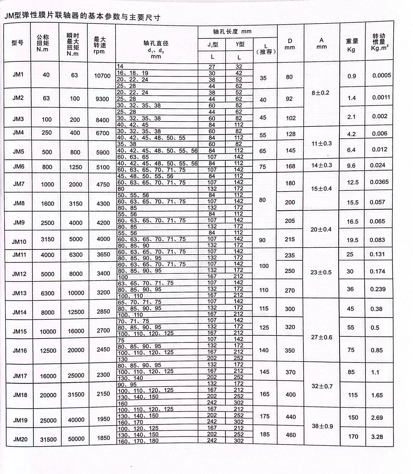 JM型弹性膜片联轴器