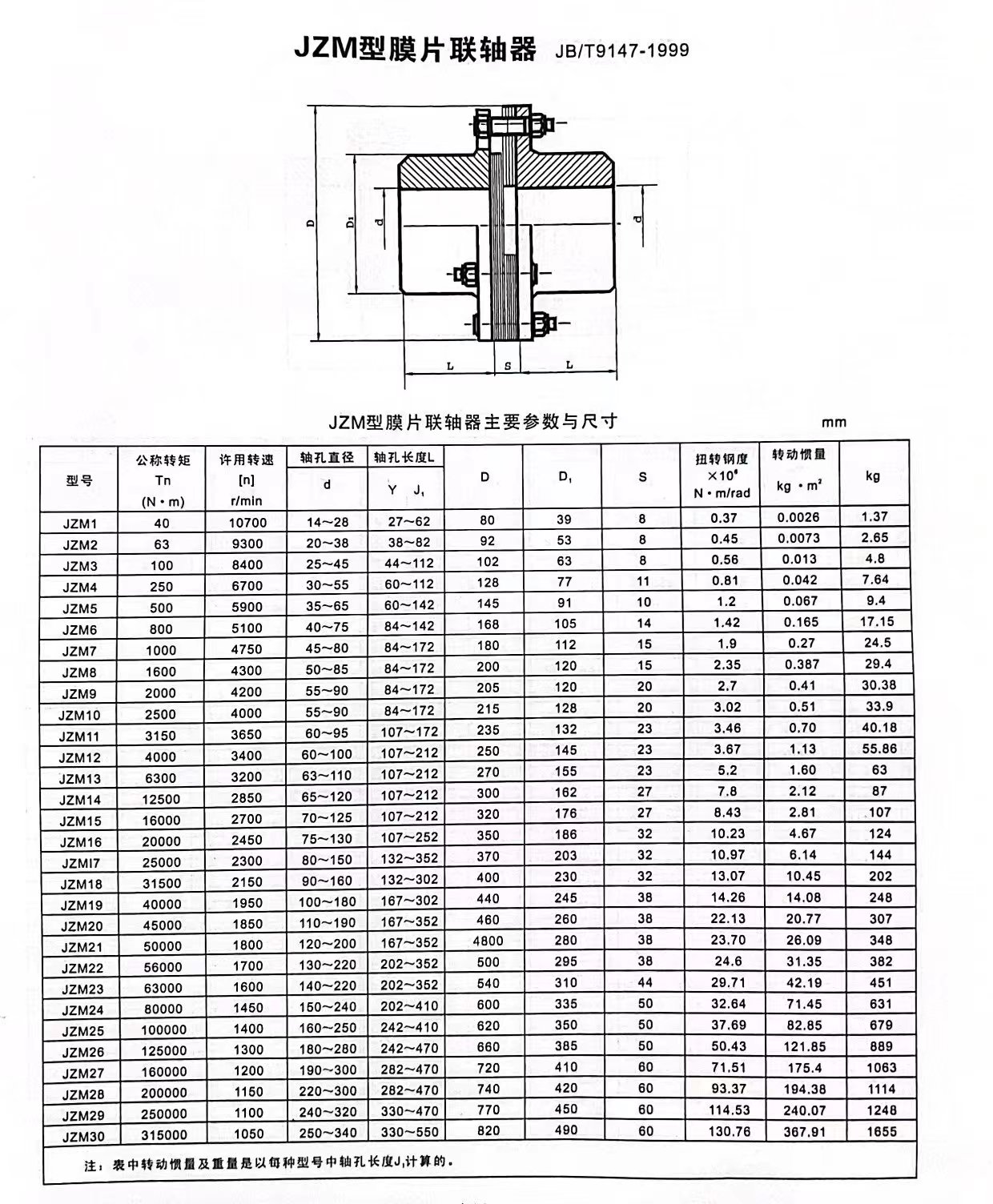 JZM型膜片联轴器