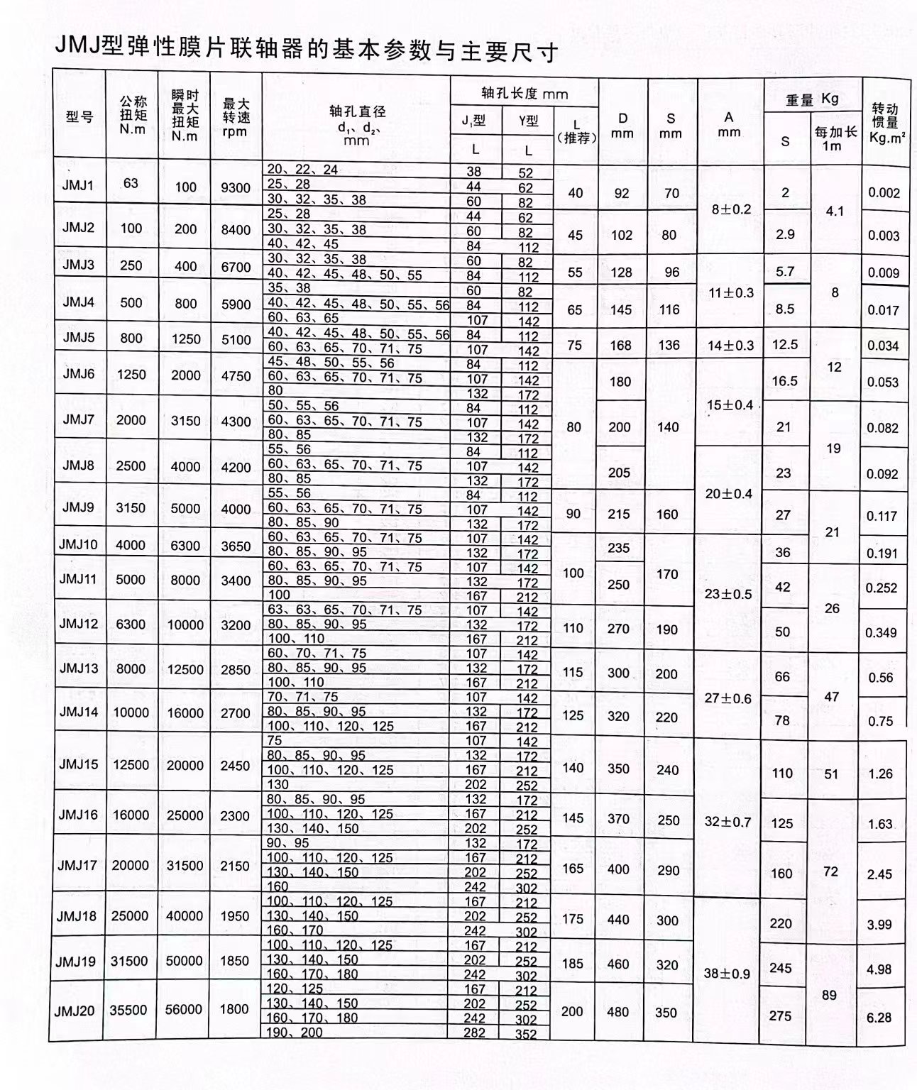 JMJ型弹性膜片联轴器