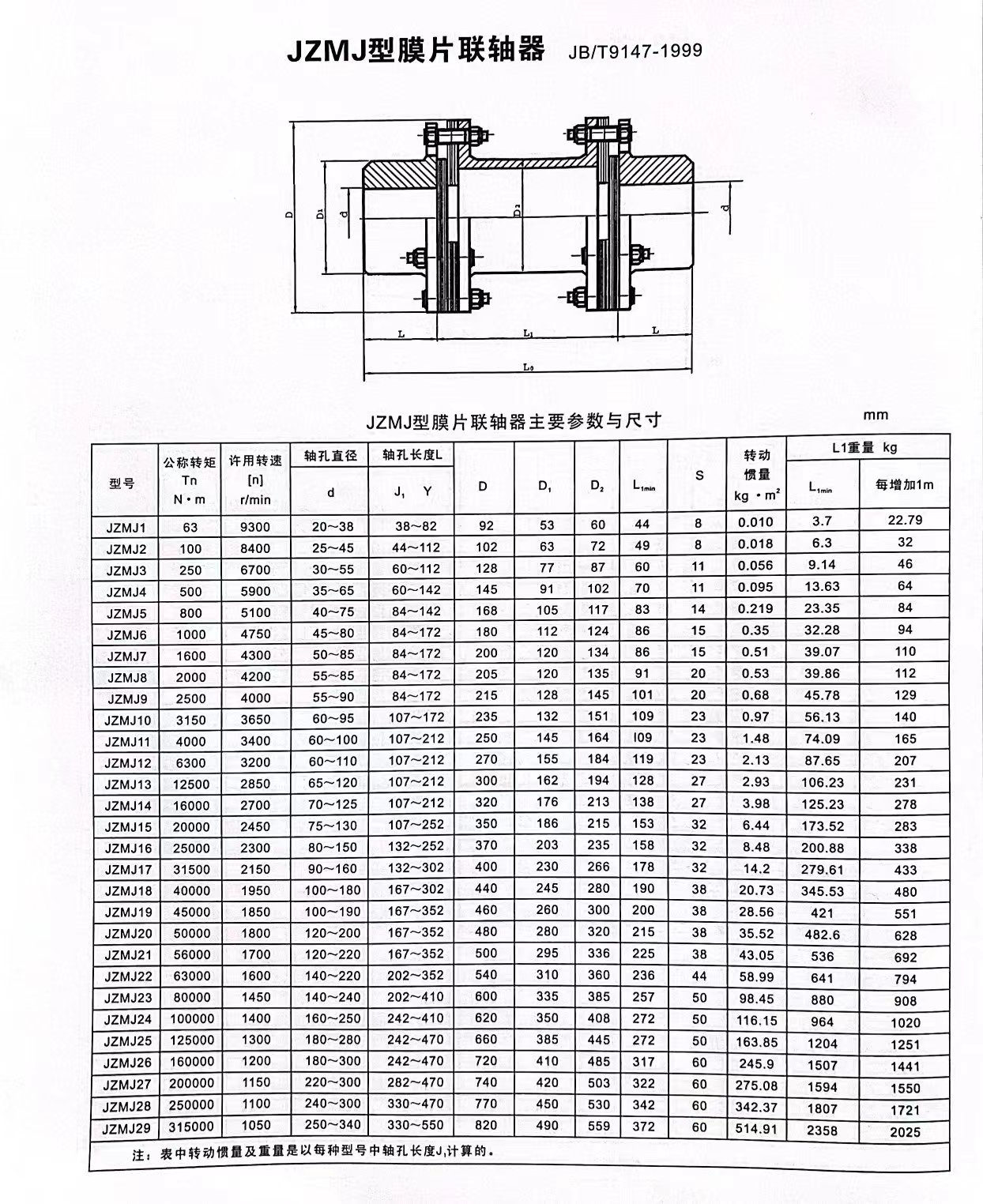 JZMJ型膜片联轴器
