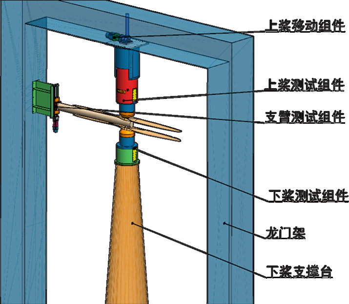 机电气一体化系统设计、制造与集成