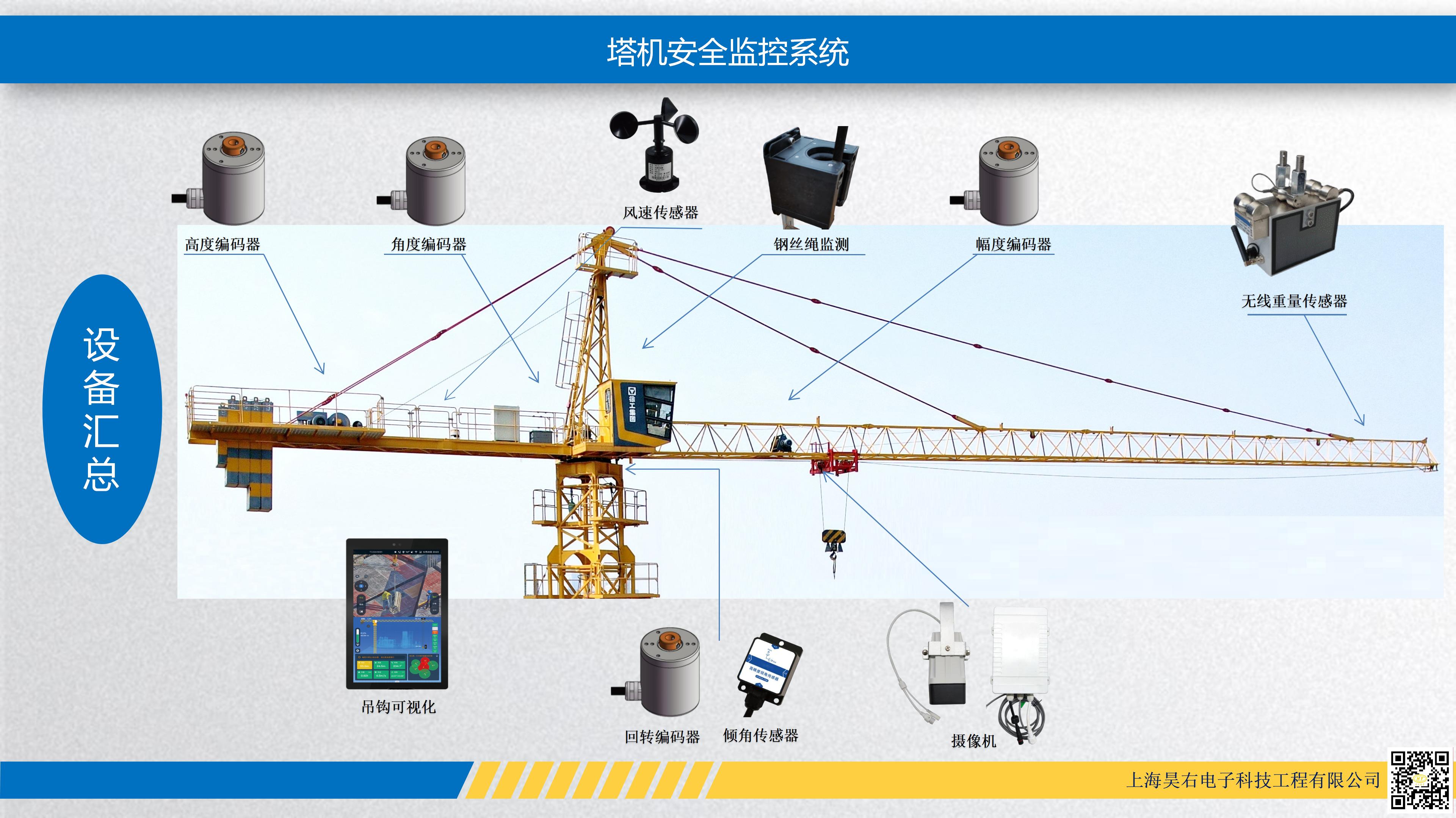 3.12二建-塔机安全防护功能汇总_02