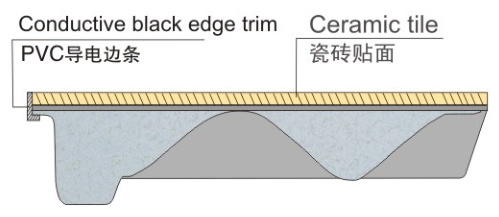 防静电陶瓷地板结构