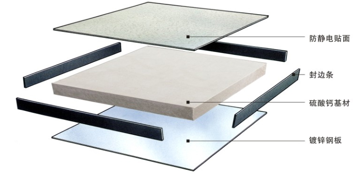 P-EC 硫酸钙防静电地板外观示意图