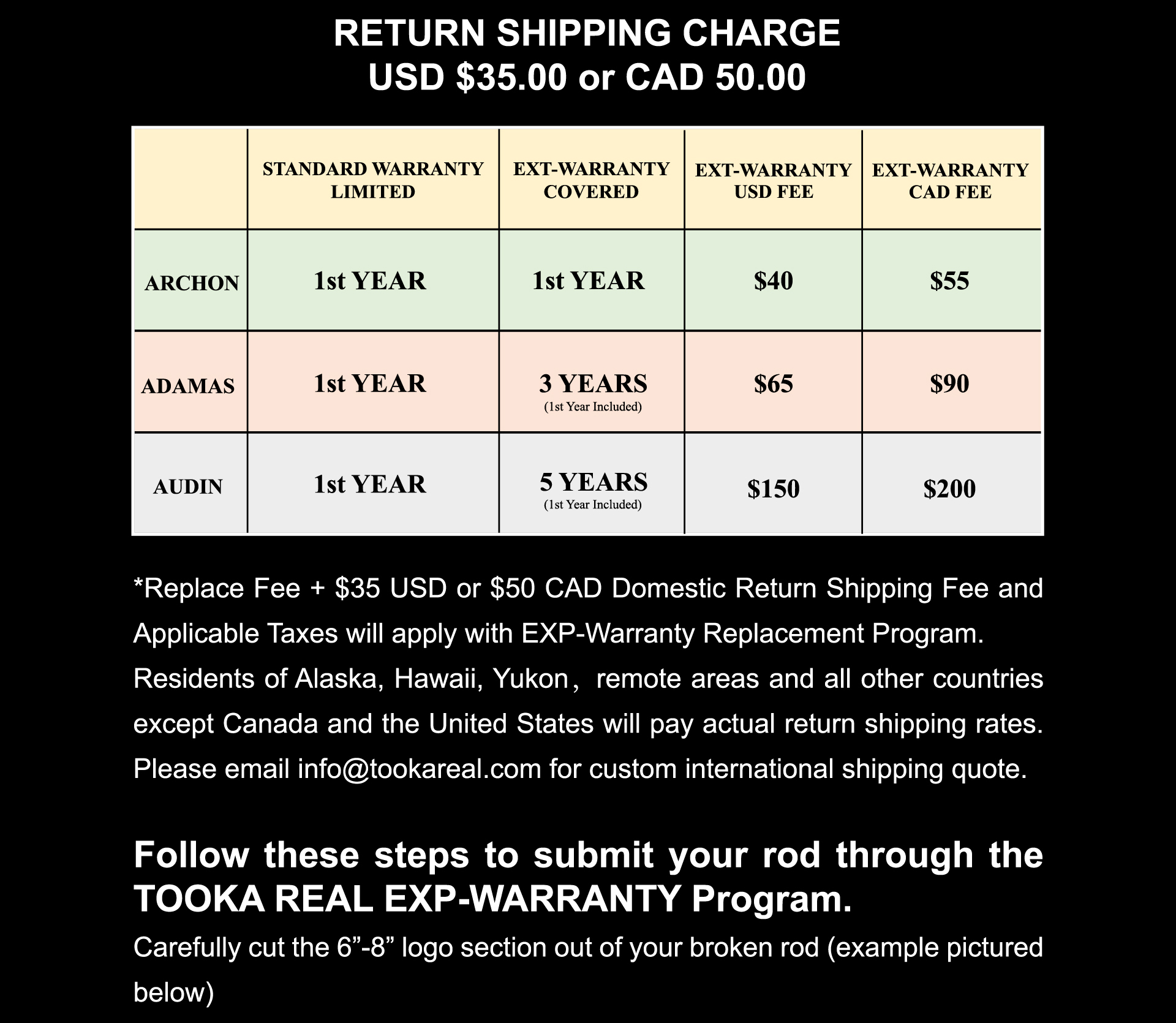 英文网站-SERVICE-WARRANTY_画板-1_02