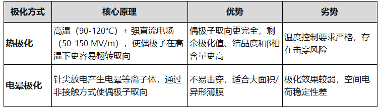 压电PVDF薄膜