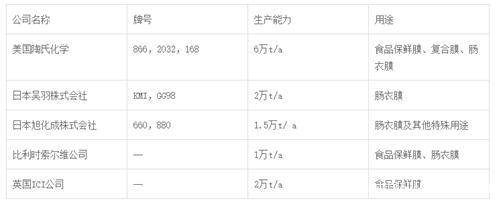 PVDC低温双向收缩膜2
