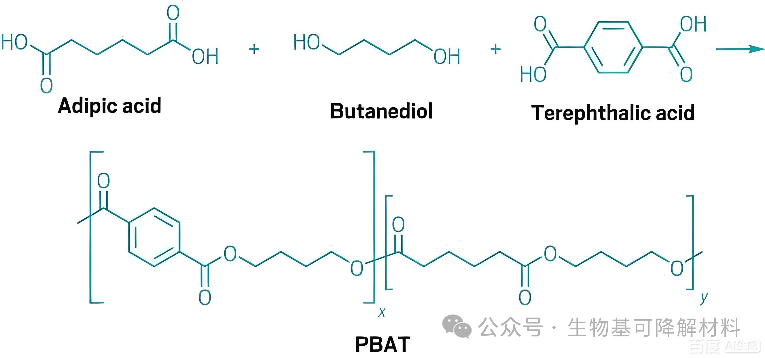 终于有人说清楚 PBAT 了！