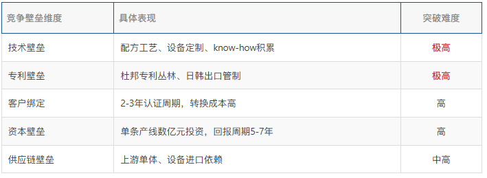 PI薄膜产业链