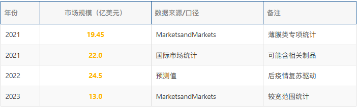 PI薄膜产业链