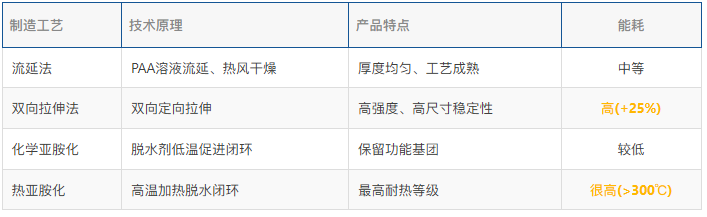 PI薄膜产业链