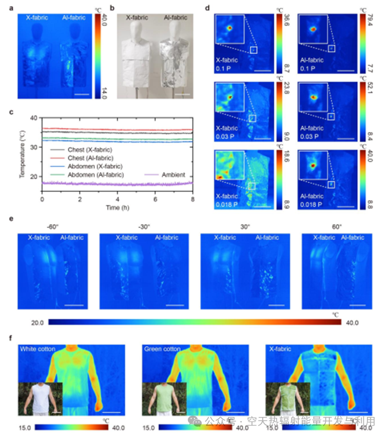 8具备多光谱伪装功能的辐射冷却薄膜的分层设计与可扩展生产
