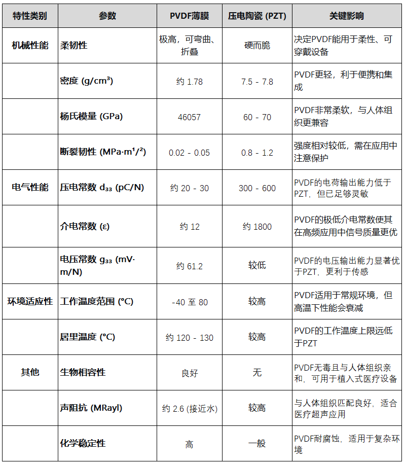 压电PVDF薄膜
