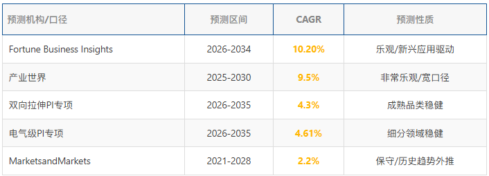 PI薄膜产业链