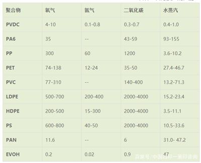 PVDC低温双向收缩膜1