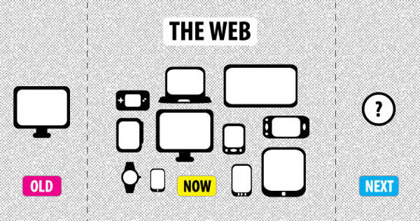 响应式网站建设的优势