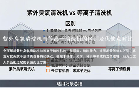 常见问题丨紫外臭氧清洗机与等离子清洗机的区别及优缺点对比  选型全指南
