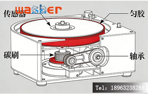 实验室旋涂机内部传感器与碳刷位置示意图