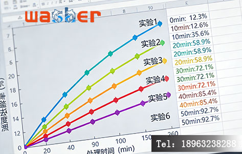 科研用六联搅拌器数据导出 混凝实验浊度去除曲线