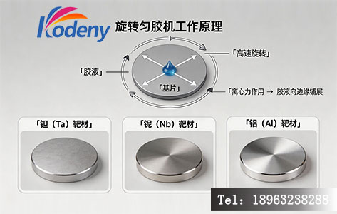 磁控溅射靶材研发用旋转匀胶机工作原理