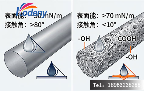 时间轴对比图——"常规大气 48 h 封装" vs "真空+惰封 60 天活性维持"