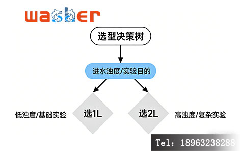 混凝试验烧杯容量选型决策树