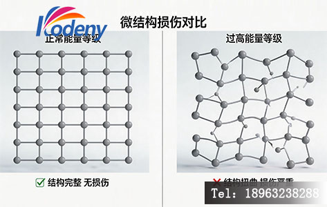 不同能量等级下微结构损伤对比图，展示过高能量导致的结构变形
