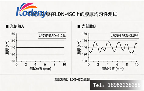 光刻胶涂覆效果 膜厚均匀性测试 匀胶机性能
