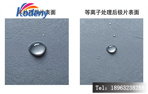 等离子处理前后极片表面润湿对比示意图，显示水滴角明显降低