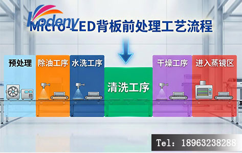 Micro-LED 背板蒸镀前处理工艺流程示意图，标注清洗工序在整条产线中的位置