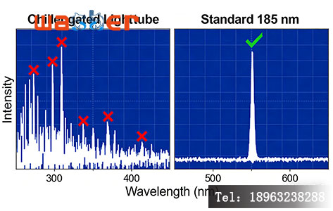 DIY紫外灯管光谱分析 vs 工业级标准波长